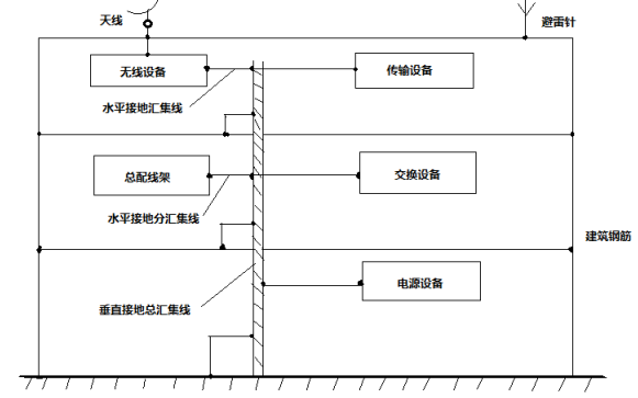 國產(chǎn)電磁兼容儀器設備