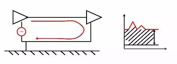 國產(chǎn)電磁兼容儀器設備