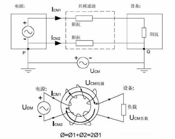 國產(chǎn)電磁兼容儀器設備
