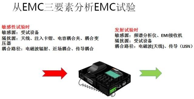 國產(chǎn)電磁兼容儀器設備