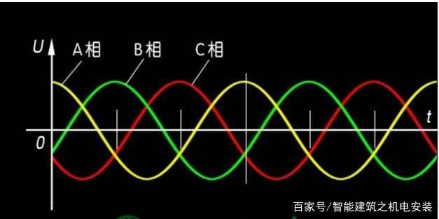 淺析電壓變化，電壓波動(dòng)和閃爍測(cè)試要求